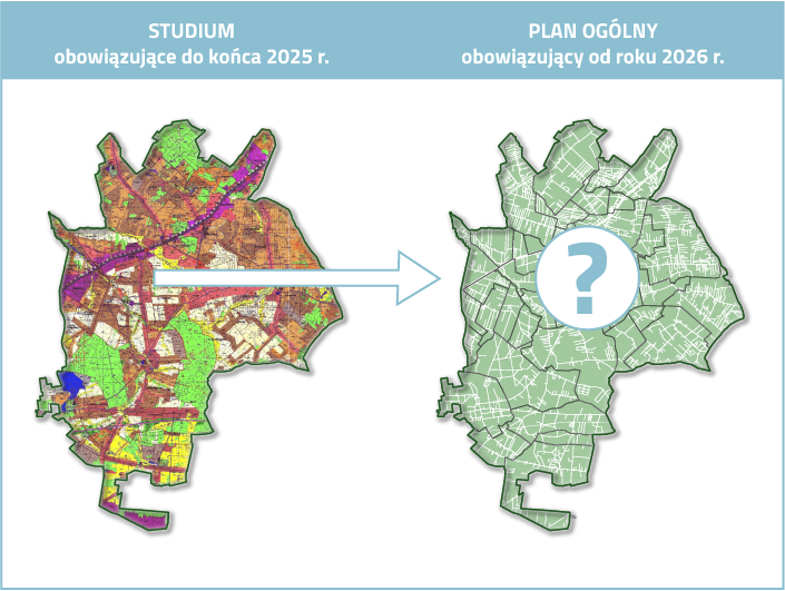 Zmiany w zagospodarowaniu przestrzennym od 2026 roku