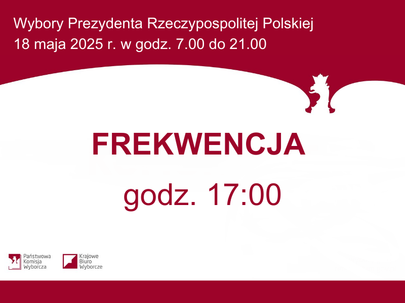 Wybory Prezydenta RP - frekwencja godz. 17:00