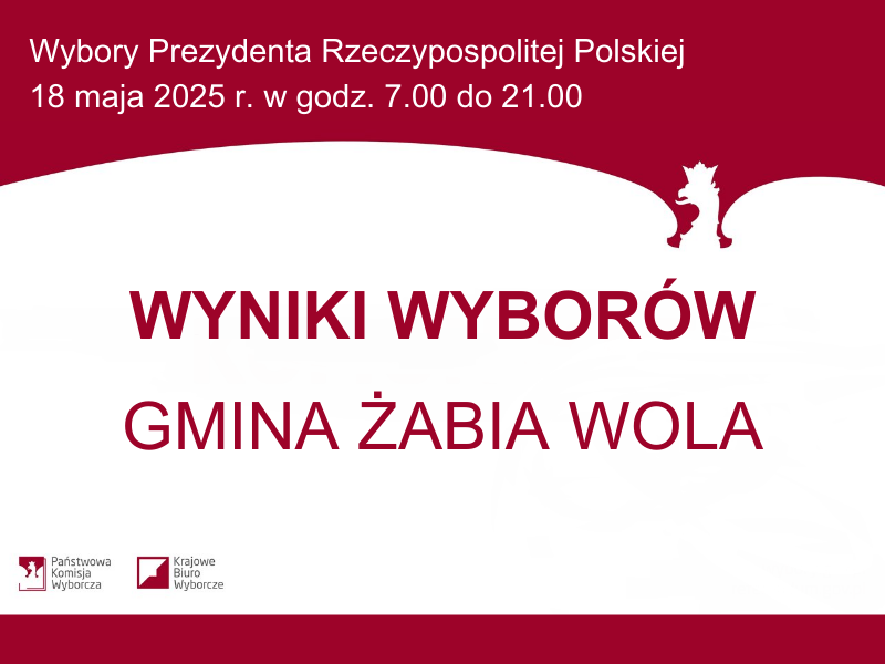 wyniki wyborów Prezydent RP grafika
